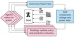 New Paper: GridLearn: Multiagent reinforcement learning for grid-aware building energy management