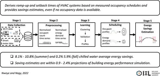 Data-Driven Energy Savings Estimation